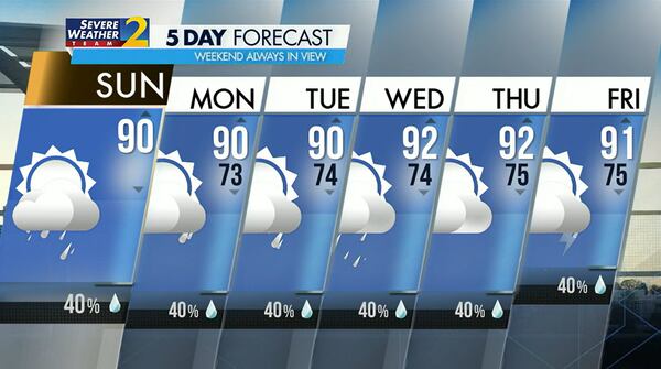 Five-day weather forecast for the Fourth of July holiday.