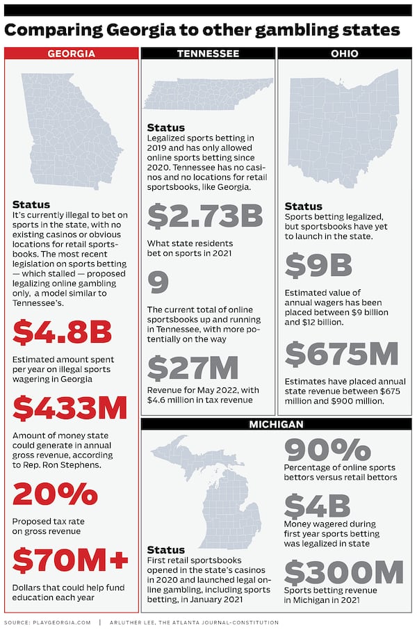 Comparing Georgia to other gambling states