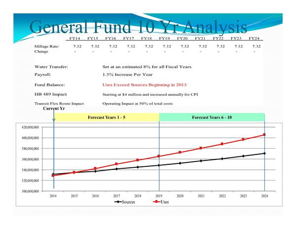 in 2014, Cobb finance officials warned commissioners that spending was swiftly overtaking revenue (Courtesy of Cobb County).