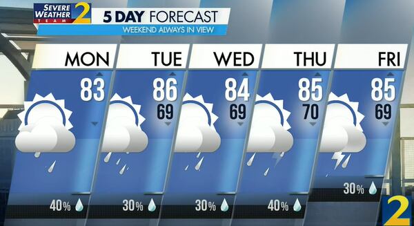 Atlanta's projected high is 83 degrees Monday, and showers and storms are 40% likely.