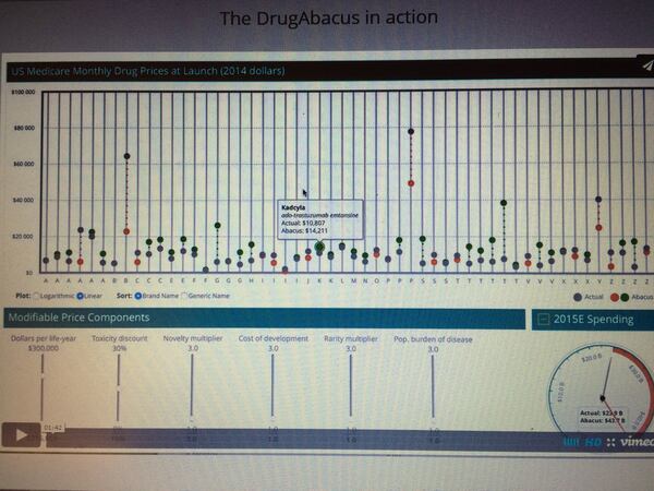 The Drug Abacus is an interactive tool