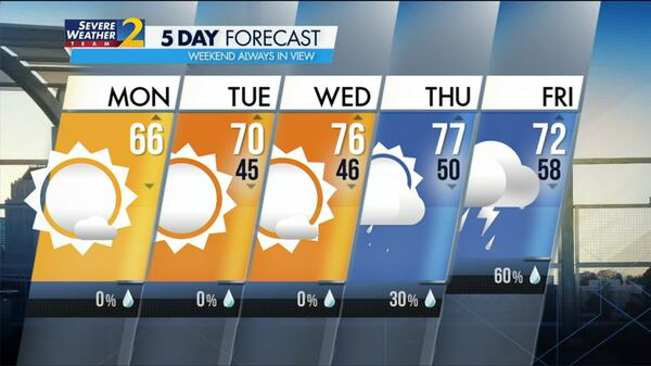 Five-day forecast for April 10, 2023.