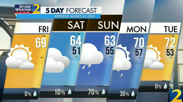 Atlanta's projected high is 69 degrees Friday.