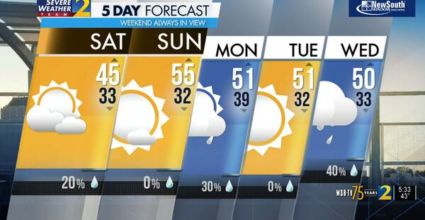 Five-day forecast.