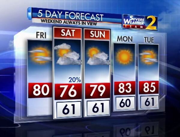 Highs are expected to be in the mid-70s Saturday, the upper 70s Sunday, the low 80s Monday and the mid-80s Tuesday. (Credit: Channel 2 Action News)