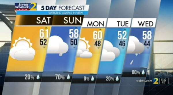 Five-day forecast.