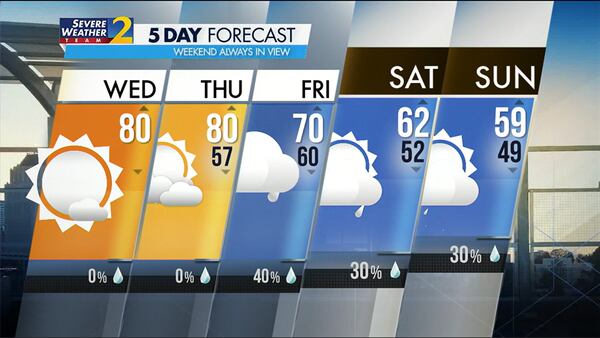 Five-day forecast for Nov. 8, 2023.