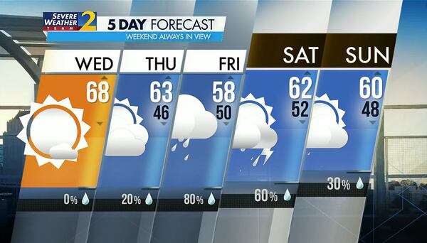 Five-day forecast for Nov. 23, 2022.