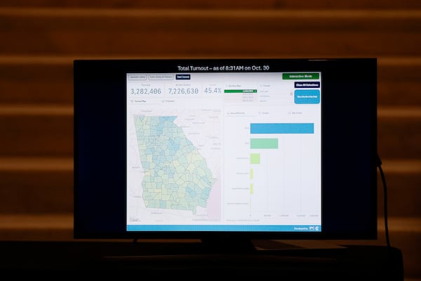 The numbers on a TV screen reflect the early voting statistics provided by the Secretary of State’s Office, indicating a solid turnout in Georgia.
(Miguel Martinez / AJC)