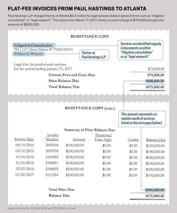 Paul Hastings LLP charged the City of Atlanta $675,000 for services listed in general terms such as "litigation consultation" or "legal research" from August 2016 to January 2017, according to documents obtained by the AJC.