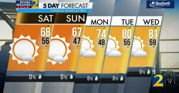 Five-day forecast.