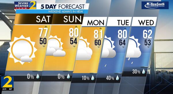 Five-day forecast, March 30, 2024.