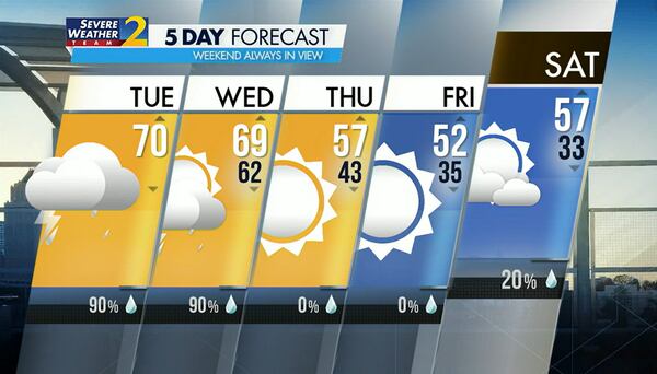 Five-day forecast for Tuesday, Jan. 3, 2023.