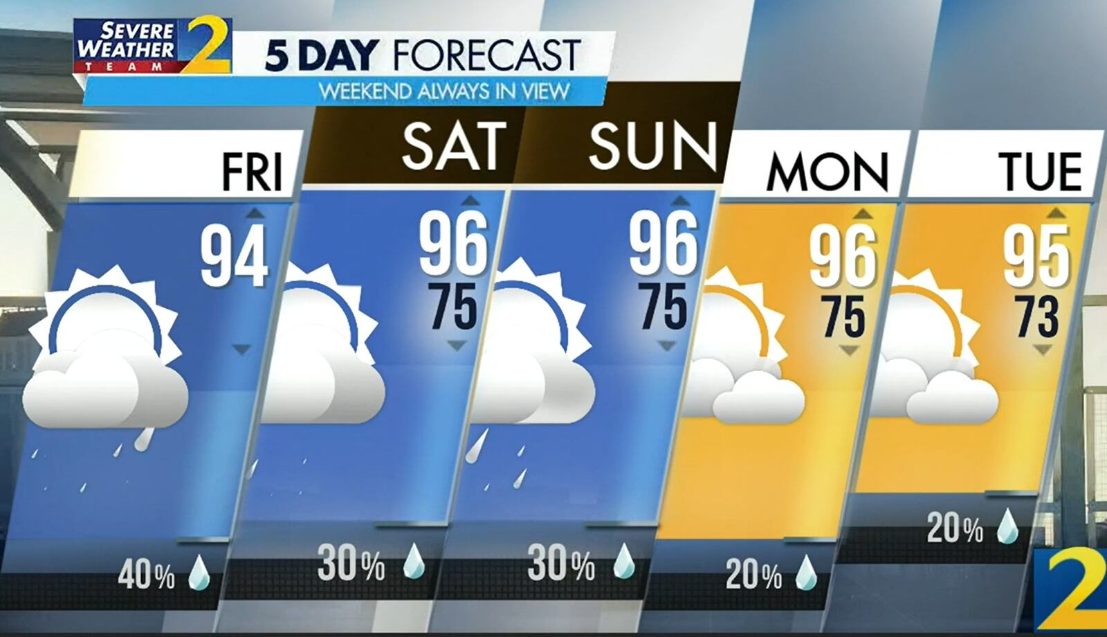 Atlanta's projected high is 94 degrees Friday, and there is a 40% chance of a shower or storm.