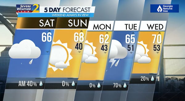 Five-day forecast, March 24, 2024.