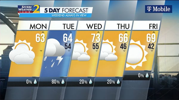 Five-day forecast for March 25, 2024.