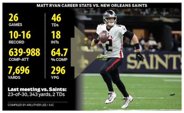 QB Matt Ryan's career stats vs. the New Orleans Saints.