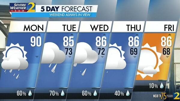 Atlanta's projected high is 90 degrees Monday with a 60% chance of a shower or storm.