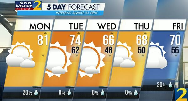 Atlanta's projected high is 81 degrees Monday, and showers are 20% likely.