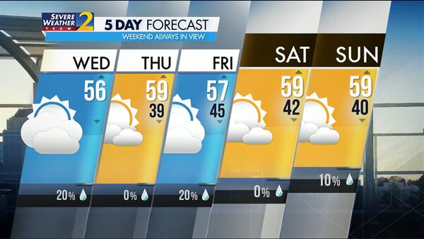 Five-day forecast for Nov. 22, 2023.