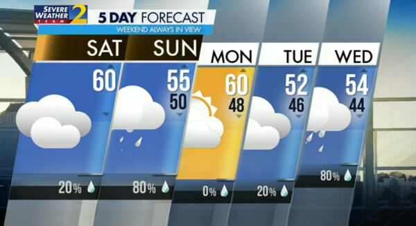 Five-day forecast.