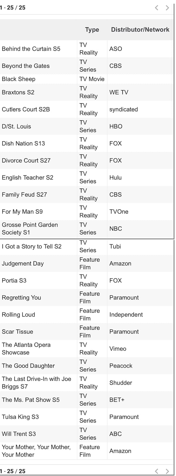 The Georgia Film Office listing of active TV and film productions as of March 12, 2025.