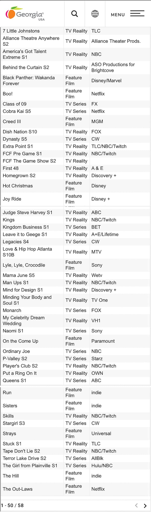 The Georgia film office's active production list as of November 16, 2021.