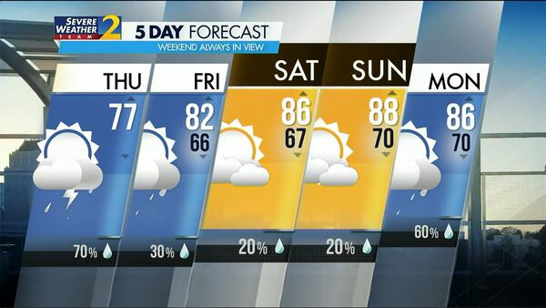 Five-day forecast for June 22, 2023.