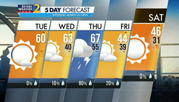 Five-day forecast for Jan. 10, 2023.