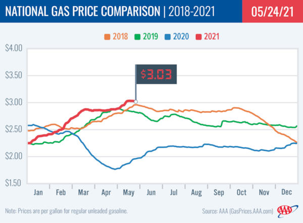 Memorial Day gas prices are at their highest level in seven years. (Image: AAA)