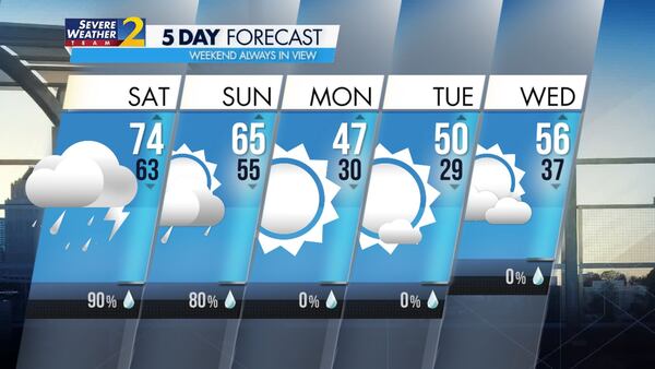 The projected high Saturday is 74 degrees, and rain is 90% likely.