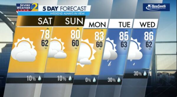 Five-day forecast, April 27, 2024.