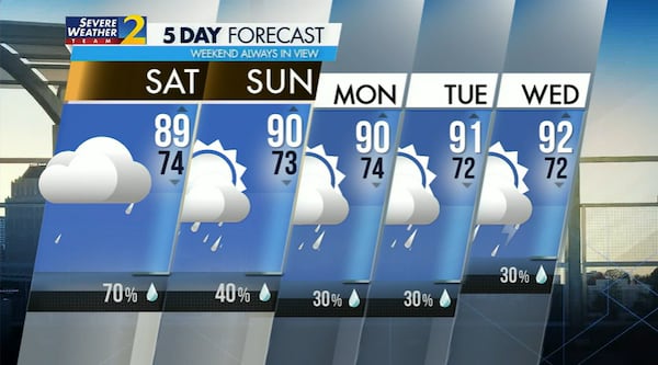 Lots of rain in store for metro Atlanta over the next five days, according to this weather outlook.