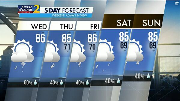 Atlanta's projected high Wednesday is 86 degrees with a 60% chance of a shower or thunderstorm.