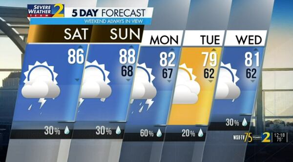 Five-day forecast.