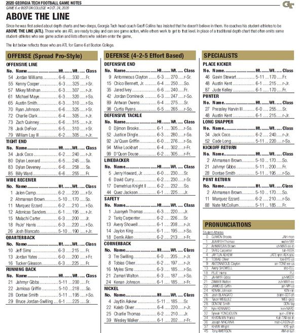 Georgia Tech's "Above the Line" chart for its game against Boston College on Oct. 24, 2020.