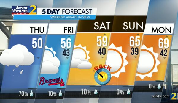 Atlanta's projected high is 50 degrees Thursday with a 70% chance of showers.