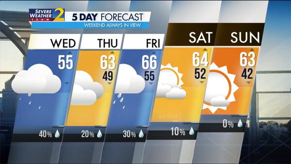 Five-day forecast for Nov. 15, 2023.