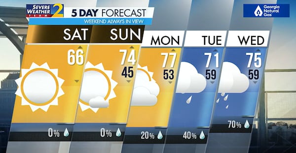 Five-day forecast, Sunday, April 7, 2024.