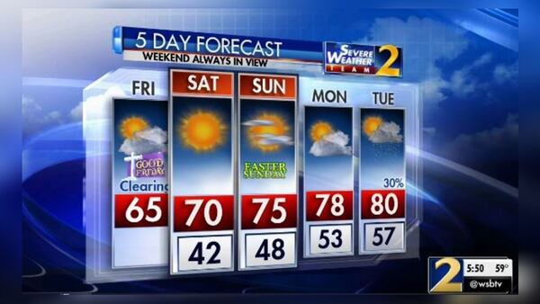 Atlanta's forecast high is 65 degrees Friday. (Credit: Channel 2 Action News)