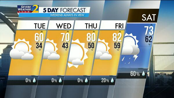 Five-day forecast for March 21, 2023.