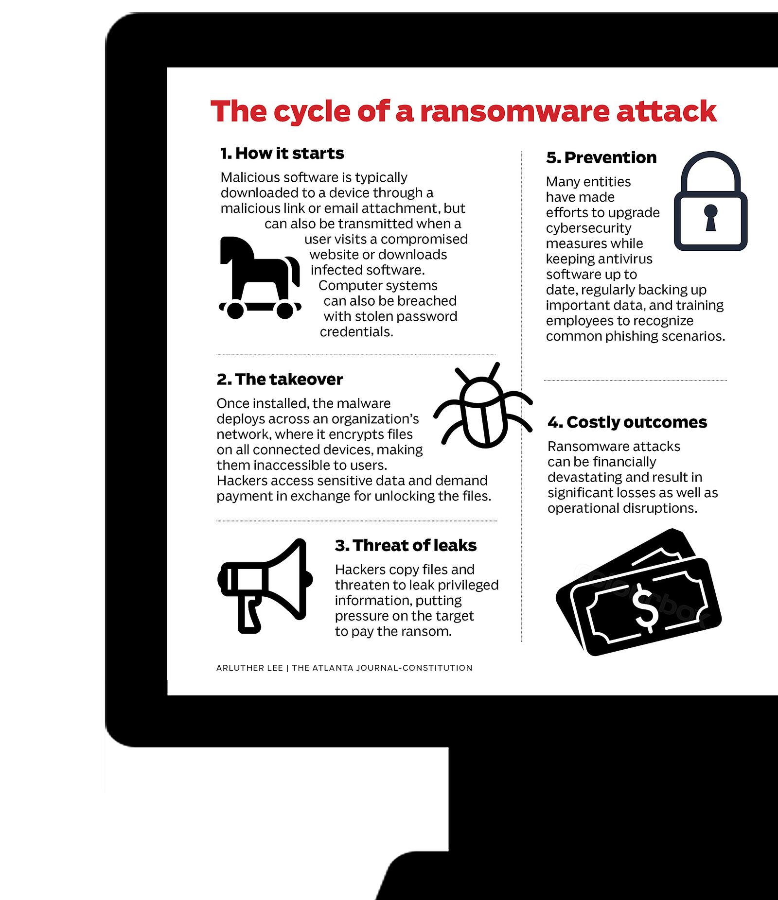 ransomware