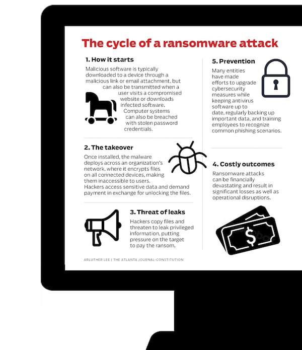 ransomware