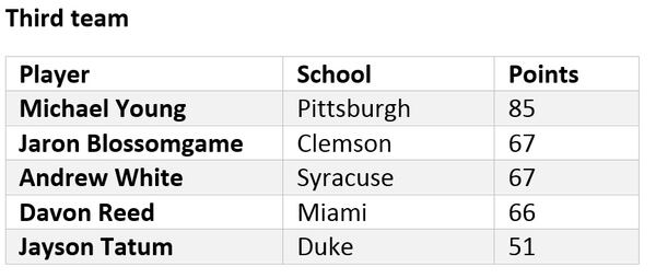 all-acc3