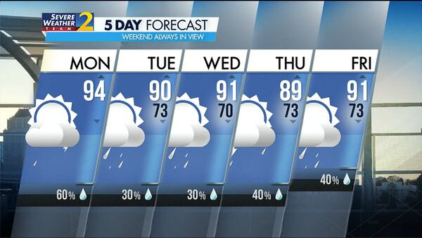 Five-day forecast for Aug. 7, 2023.