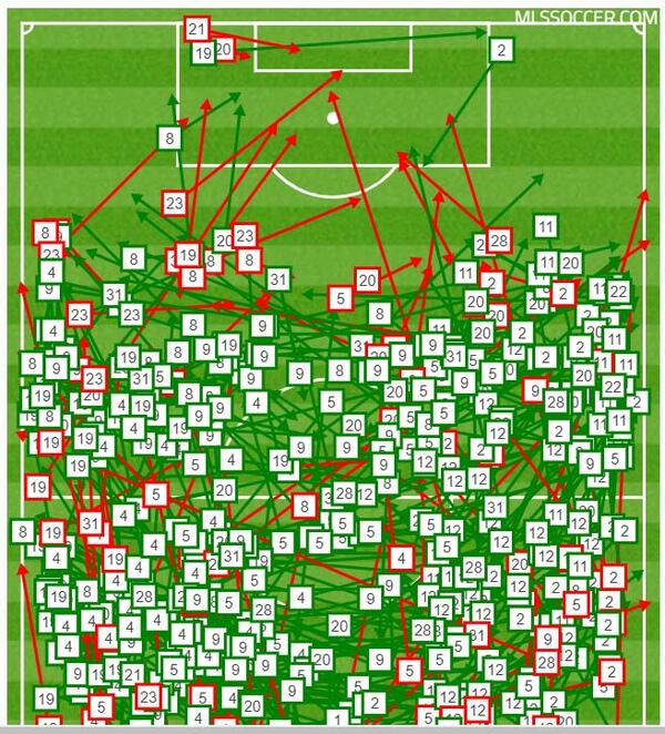 Atlanta United passing map against Miami on Wednesday.