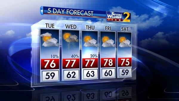 The Channel 2 Action News five-day forecast.