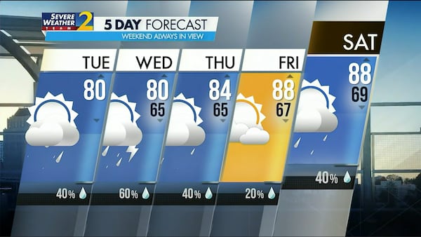 Five-day forecast for June 13, 2023.