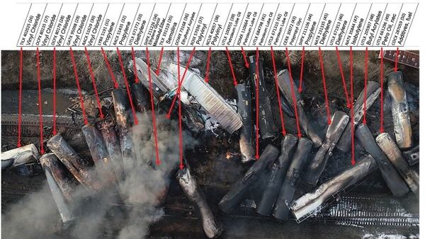 An aerial photo from the Environmental Protection Agency of derailed cars and their contents in the Norfolk Southern train derailment in East Palestine. Source: EPA