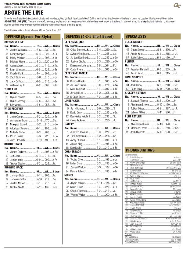 Georgia Tech's "Above the Line" chart for the Central Florida game at Bobby Dodd Stadium on Sept. 19, 2020.